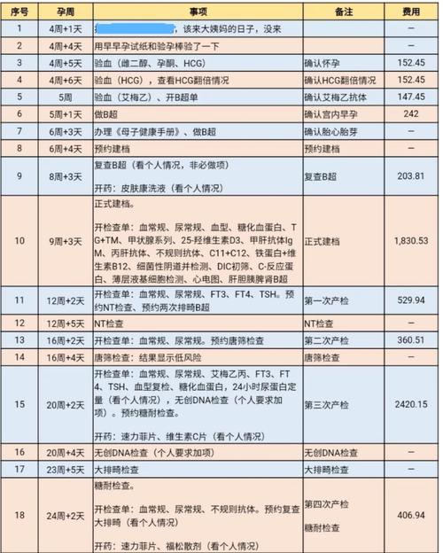 国内试管代怀的公司有哪些_国内试管代怀公司盘点