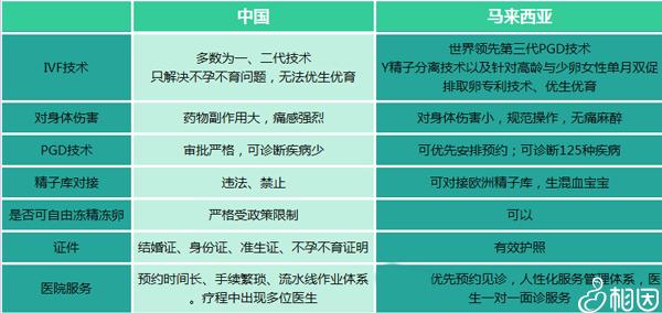 国内试管代怀安全吗(国内试管代怀安全问题解析)