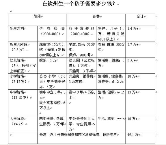 代生多少钱-代生多少钱?选择代孕的成本和风险都有哪些?