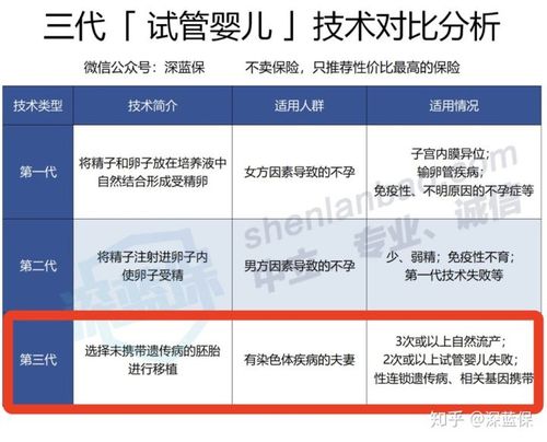 国内试管代怀哪里成功率高啊-国内试管代怀哪里成功率高?