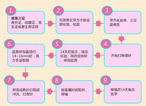 包成功的试管代怀是如何收费的(试管代怀成功包成功收费)